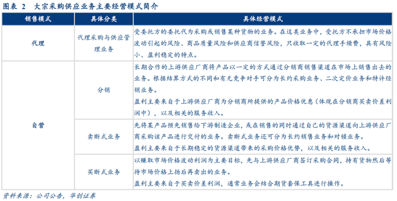 大宗商品采购